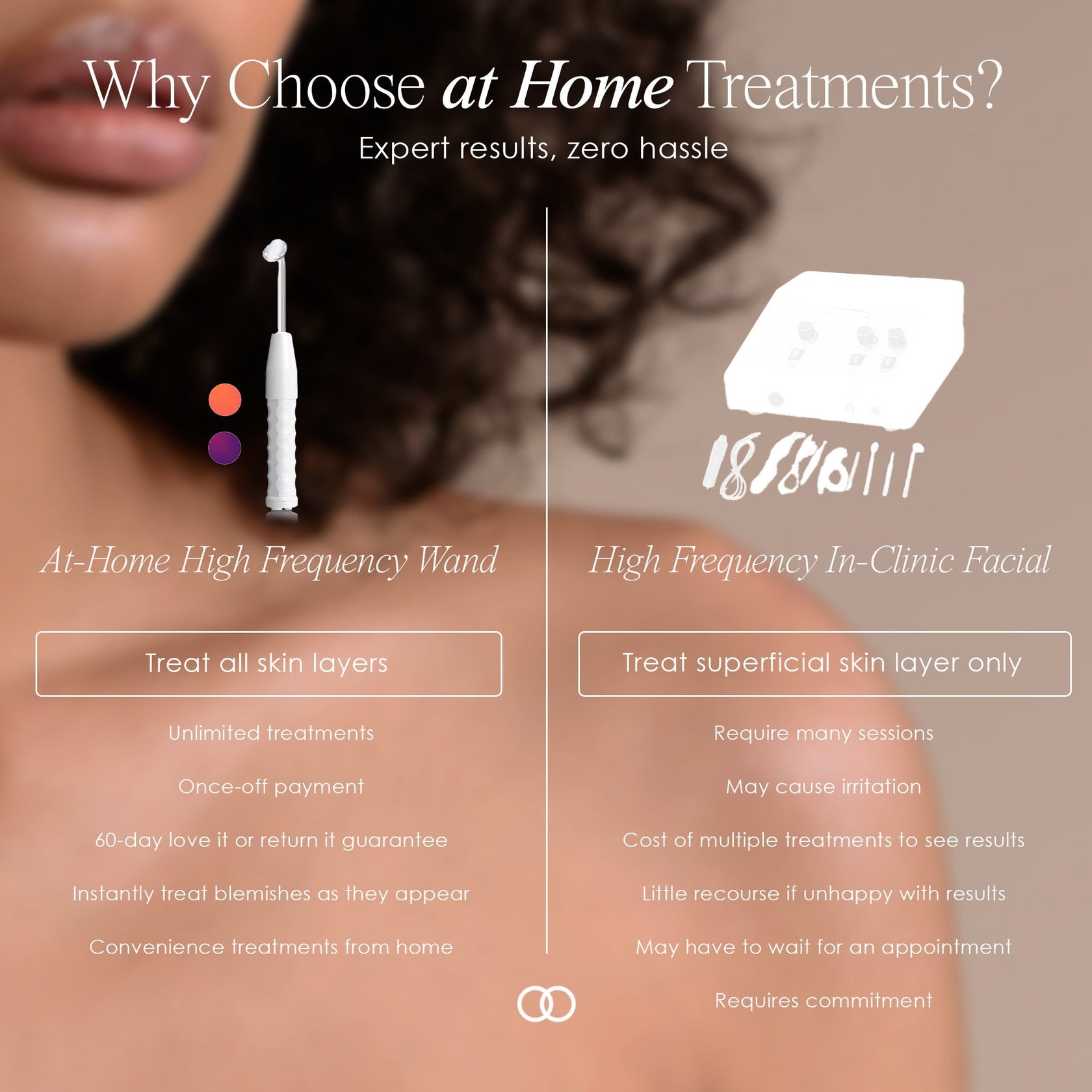 Clinical High-Frequency Wand